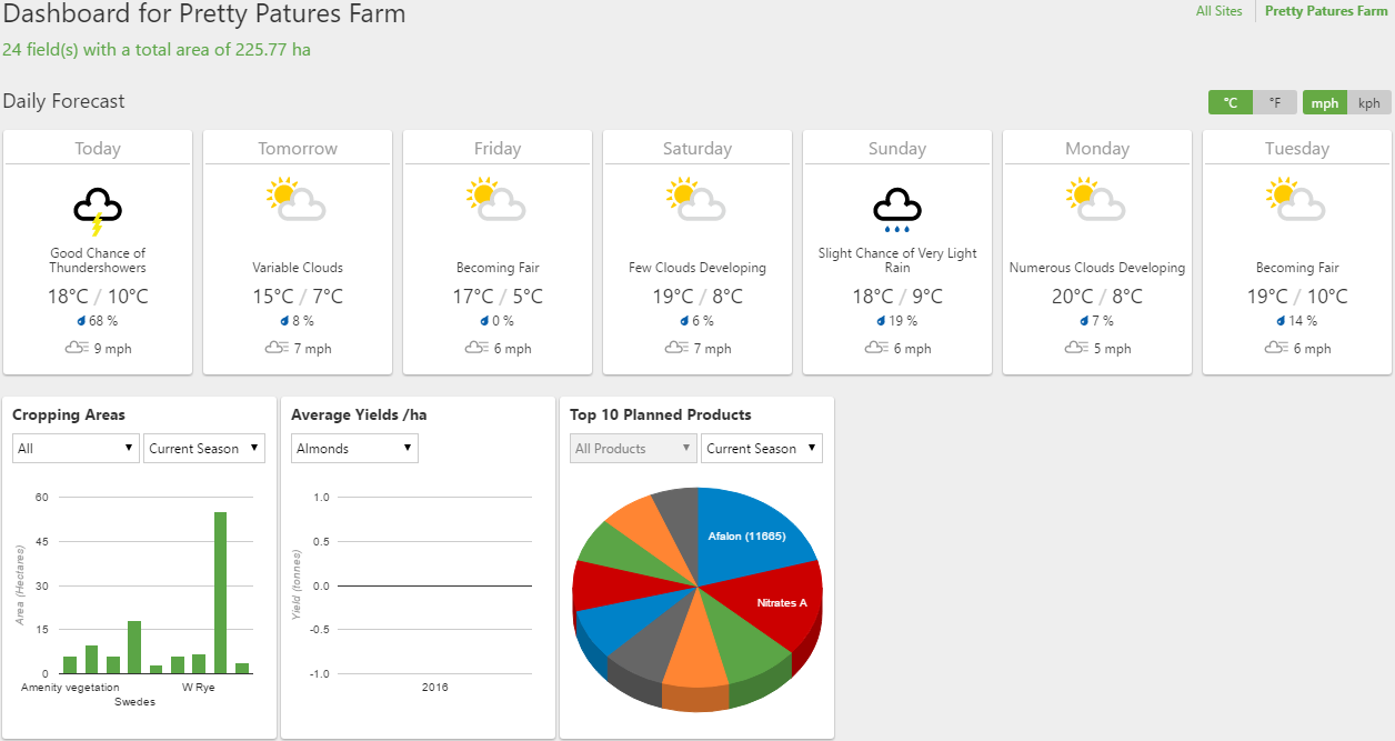 Guide_GLGM_Web_Dashboard_2.png